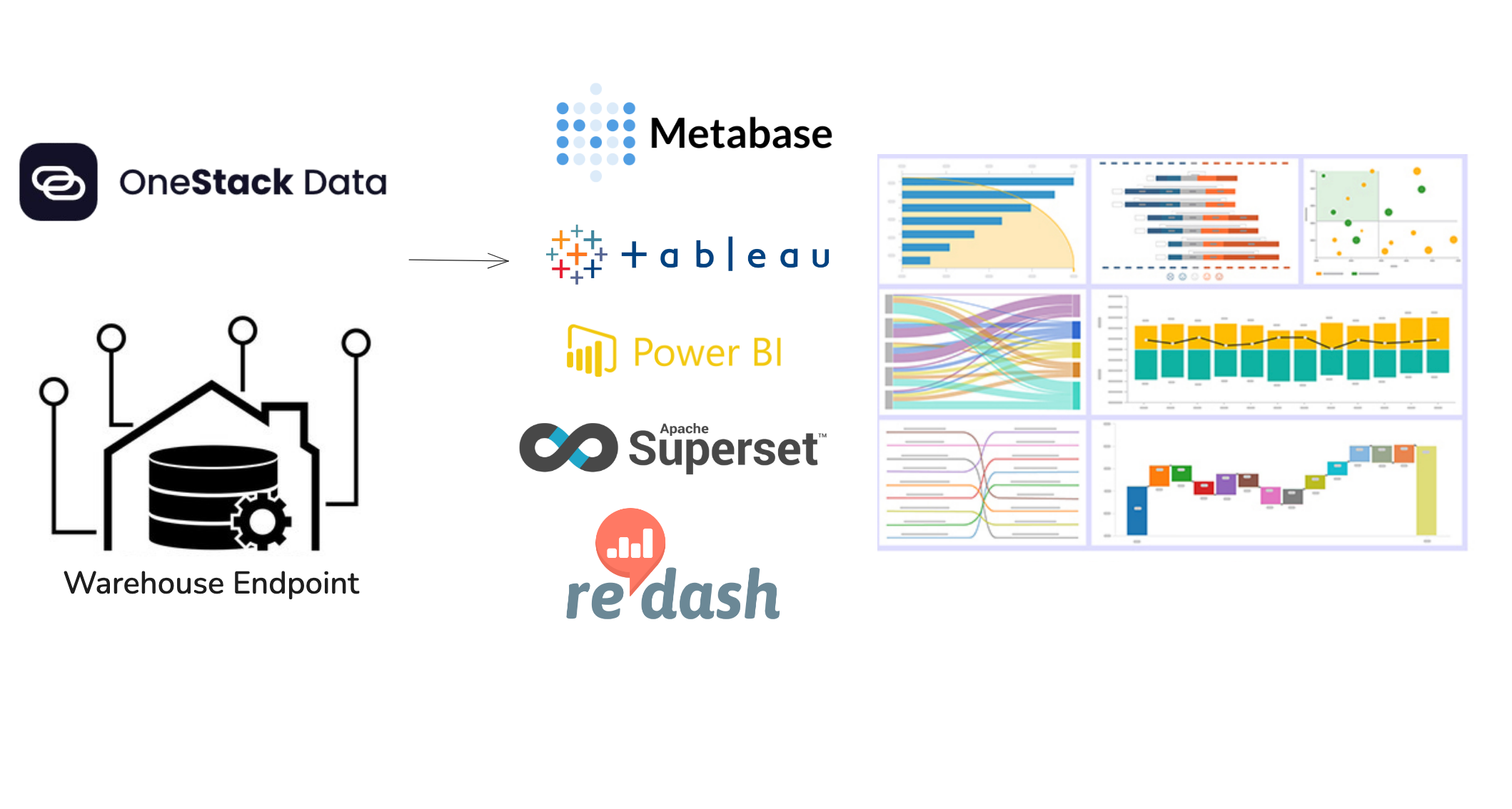 Connecting Your BI Tool (Metabase, Tableau, Superset, etc.) to Production Databases Is Painful—Here’s a Better Way