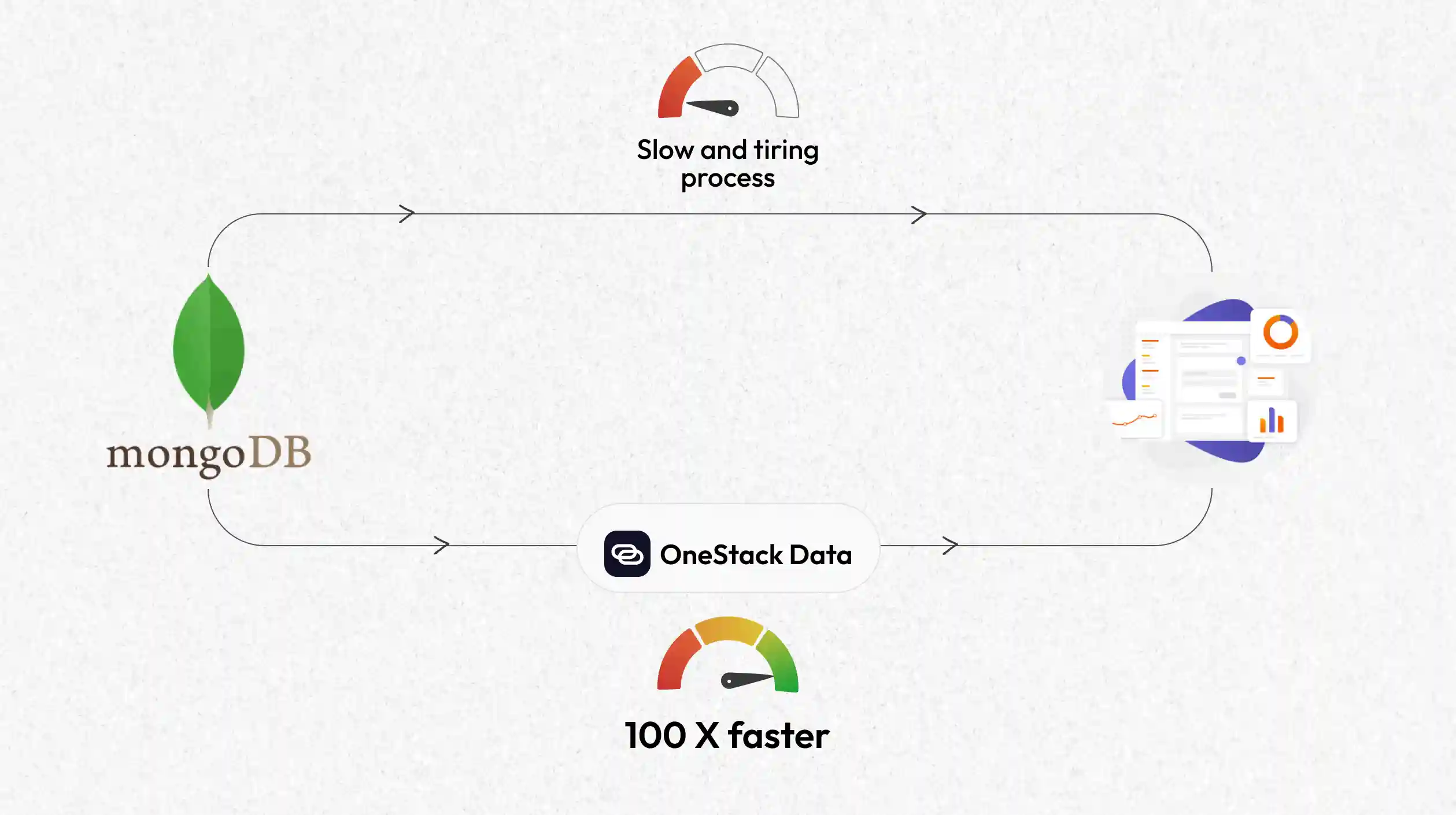 Is your mongoDB Analytics Slow? Here’s Why and How to Fix It