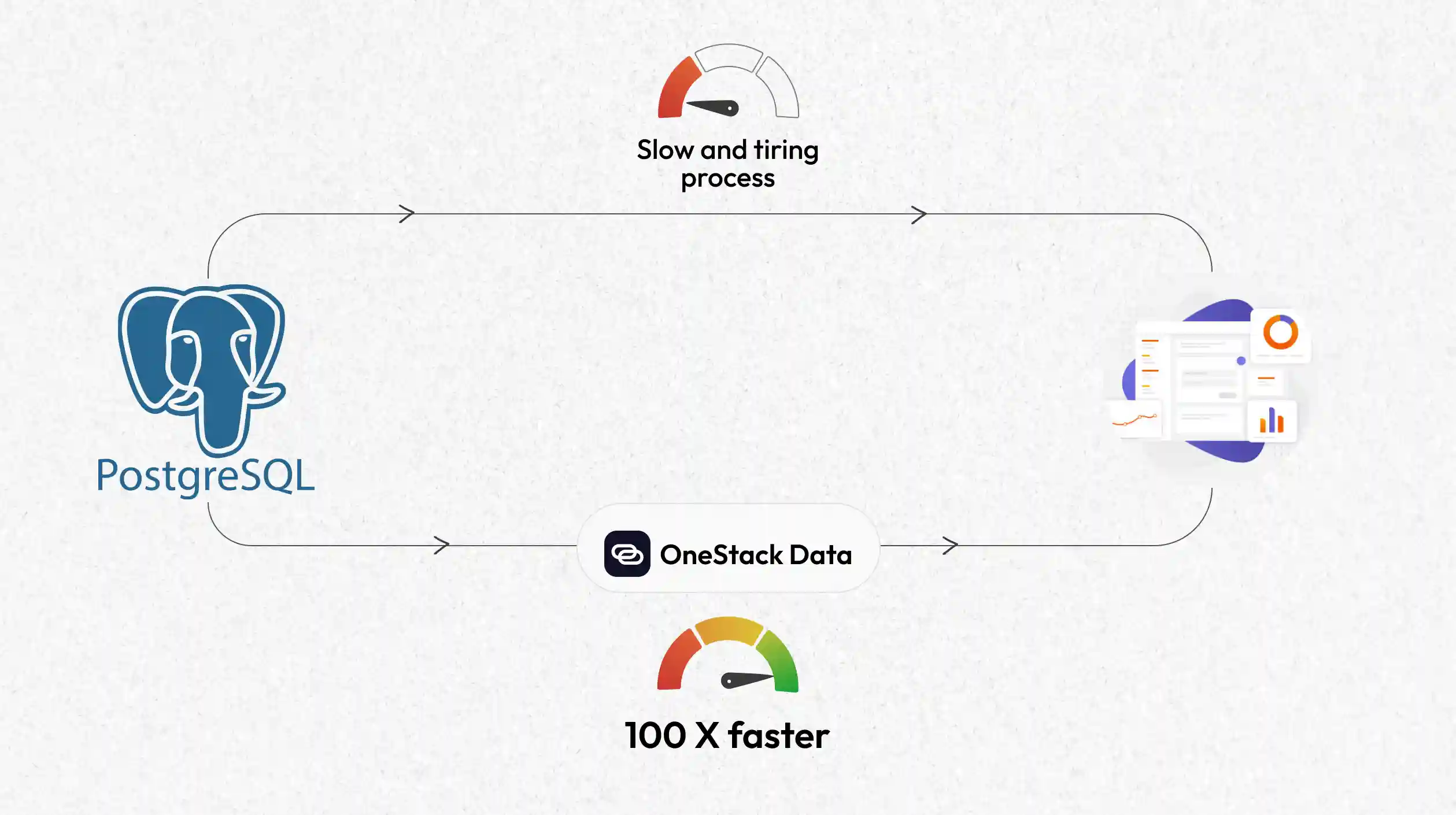 Is your PostgreSQL Analytics Slow? Here’s Why and How to Fix It